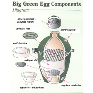 Keramický gril Big Green Egg 2XLarge cenově zvýhodněný balíček EASY START