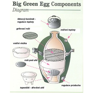 Keramický gril Big Green Egg LARGE - řez
