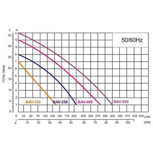 Pracovní diagram