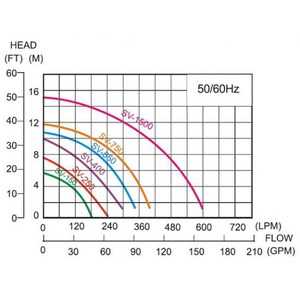 Pracovní diagram