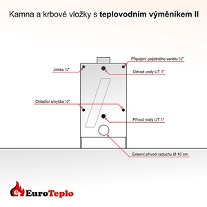 Teplovodní výměník Euroteplo II
