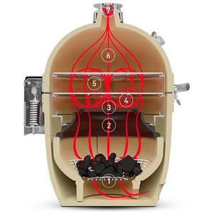 Hyperbolická technologie SloRoller pro perfektní chuť a aroma