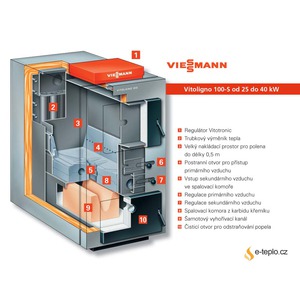 Viessmann VITOLIGNO 100-S - Průřez kotlem