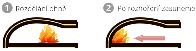 Zahradní pec Amphora - rozdělání ohně v peci