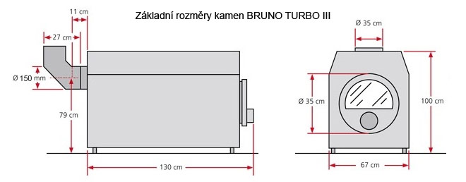Rozměry kamen BRUNO TURBO III