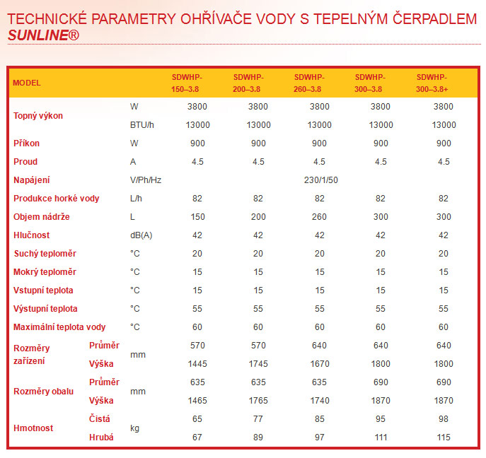 Technické parametry